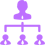 Member Management